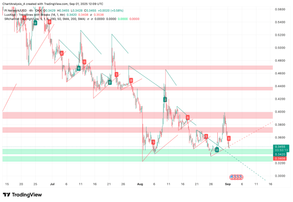 Parabolic Bitcoin Rally Is Coming—Here’s What to Watch