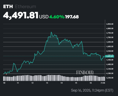 AI predicts Ethereum price for October 1, 2025