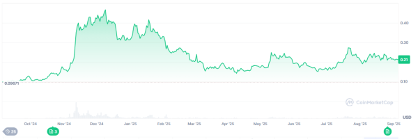 Dogecoin and SHIB ETF Speculation Could Trigger a 50% Surge