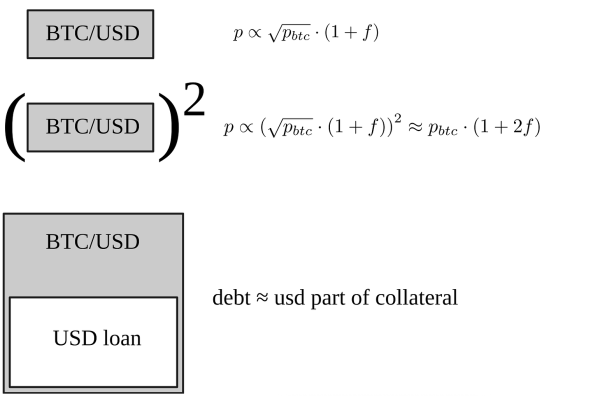 Curve Finance Pitches Yield Basis, a $60M Plan to Turn CRV Into an Income Asset