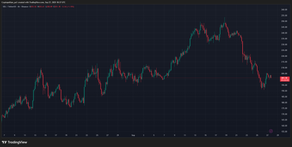 Solana price prediction 2025-2031: Trends and insights for investors Solana price prediction 2025-2031: Trends and insights for investors