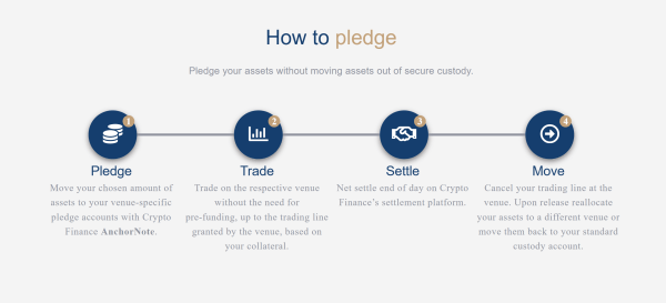 Here’s what happened in crypto today