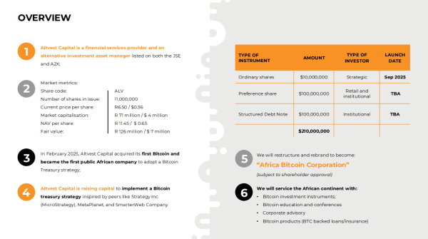 Bitcoin is ‘made for us’: Africa’s first treasury company eyes unique opportunity Bitcoin is ‘made for us’: Africa’s first treasury company eyes unique opportunity