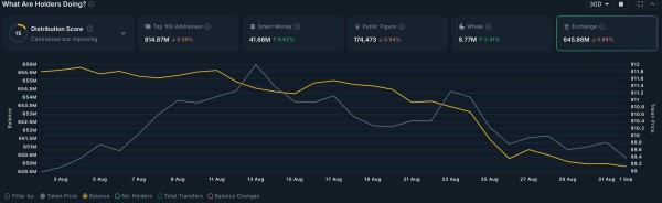 UNI price to rebound as whales buy, key Uniswap metric hits ATH