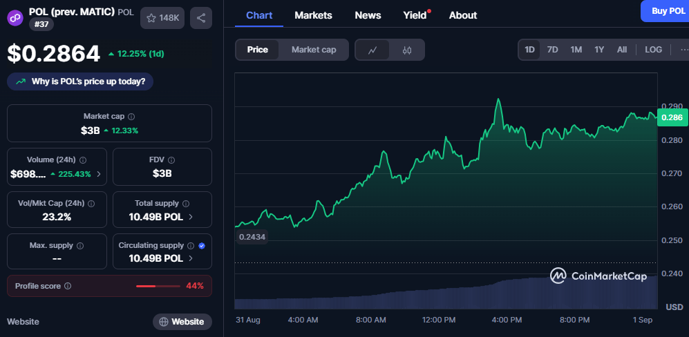 5 Charts That Could Predict Ethereum Next Big Move as Rate Cuts Approach