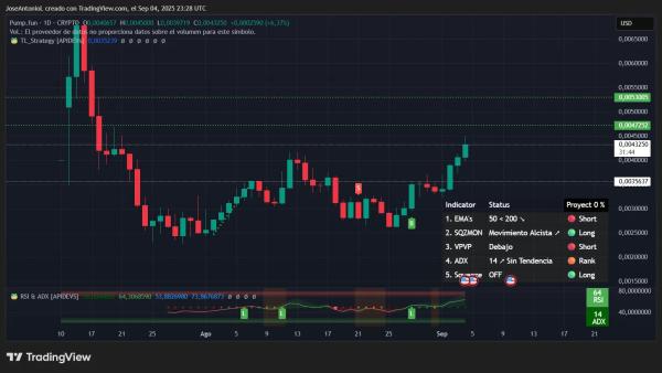 XRP Hits a Wall, Solana Slips, and Pump Puffs Its Chest: Analysis