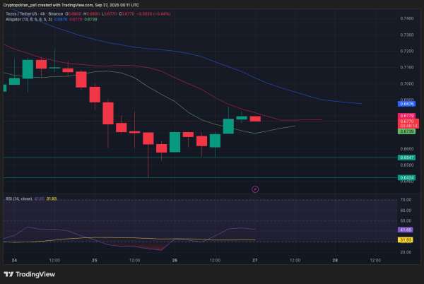 Tezos price prediction 2025-2031: How high can XTZ rise? Tezos price prediction 2025-2031: How high can XTZ rise?