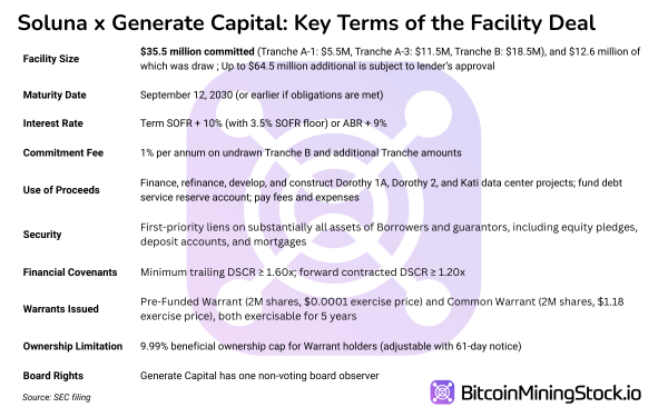 SLNH Up 94% in a Single Day - Is Soluna the Next IREN? SLNH Up 94% in a Single Day - Is Soluna the Next IREN?