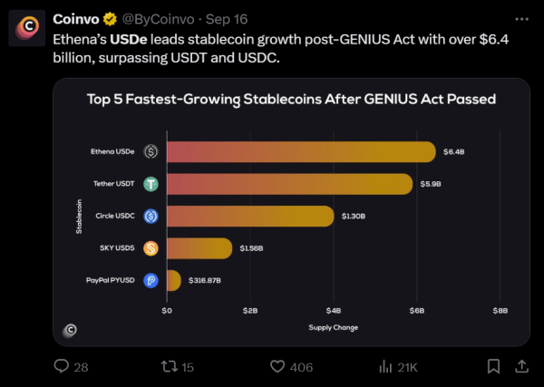 Ethena taps Flowdesk as USDe climbs $14 billion amid synthetic dollar surge Ethena taps Flowdesk as USDe climbs $14 billion amid synthetic dollar surge