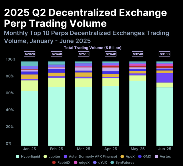 Perp DEX: What Is the Next Big Bet for Future DeFi’s Liquidity? Perp DEX: What Is the Next Big Bet for Future DeFi’s Liquidity?