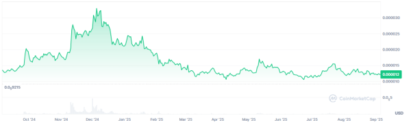 Dogecoin and SHIB ETF Speculation Could Trigger a 50% Surge