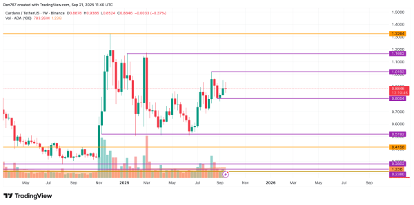 Cardano (ADA) Price Prediction for September 21
