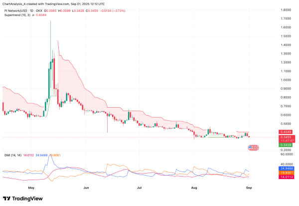 Parabolic Bitcoin Rally Is Coming—Here’s What to Watch