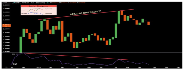 XRP Price Is ‘Firing On All Cylinders’ As Super Rare Bullish Setup Emerges