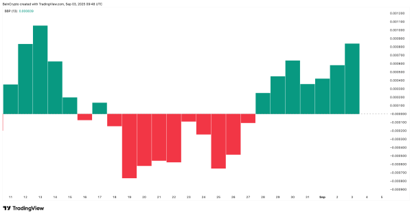 Whales and Retail Trigger PUMP’s Bullish Reversal — How High Can The Price Pump?