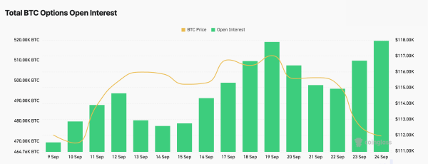 Bitcoin price can hold above $112k as futures remain steady while options rise Bitcoin price can hold above $112k as futures remain steady while options rise