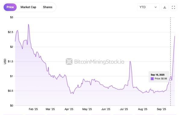 SLNH Up 94% in a Single Day - Is Soluna the Next IREN? SLNH Up 94% in a Single Day - Is Soluna the Next IREN?