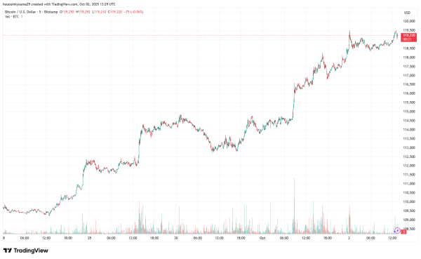 Bitcoin Breaks $119,000: Analyst Says $139,000 Could Be Next