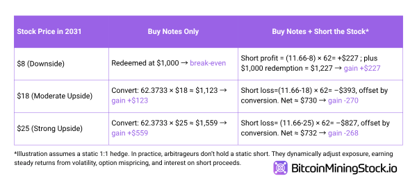 Cipher Mining’s $1.3B Convertible Notes Overshadow Its HPC Deal Cipher Mining’s $1.3B Convertible Notes Overshadow Its HPC Deal