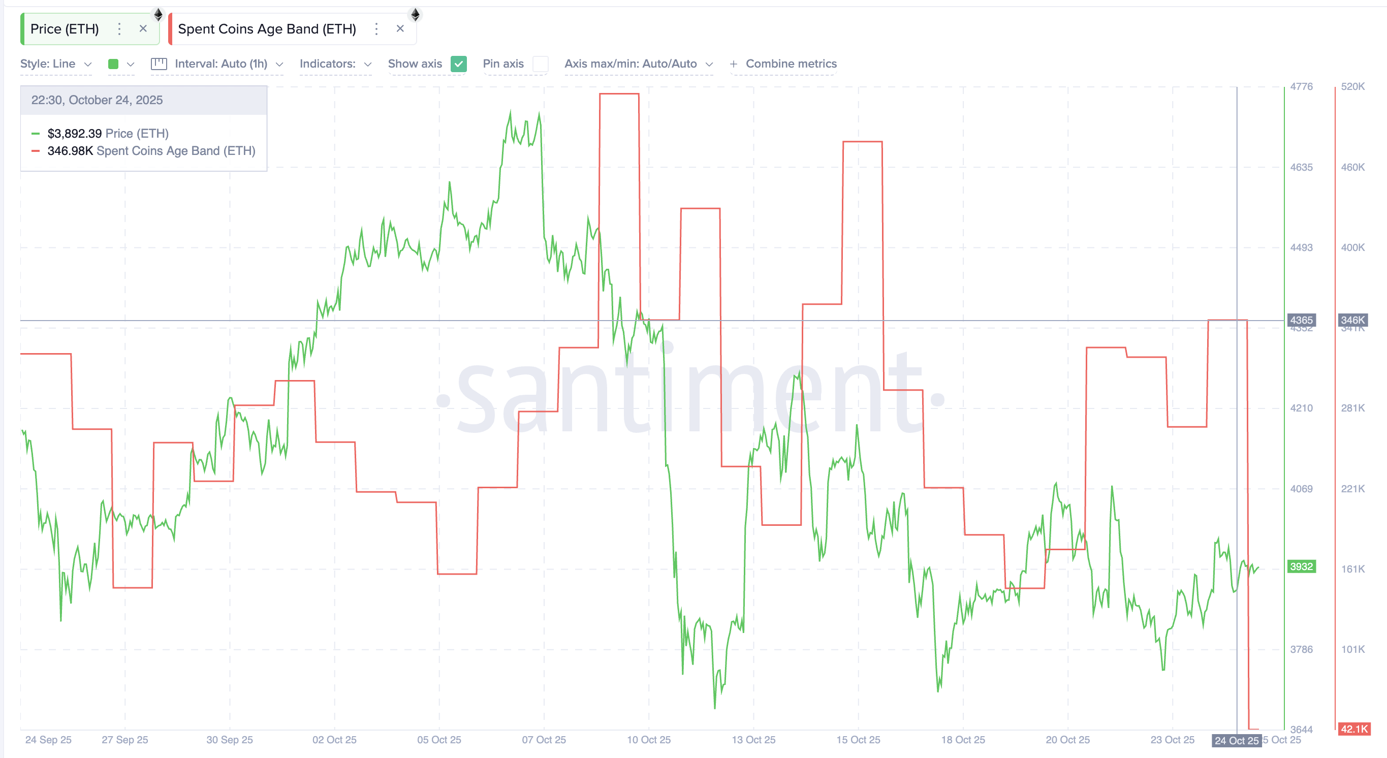 Whales Buy, Dormant Coins Rise — Is Ethereum About To Rally? Whales Buy, Dormant Coins Rise — Is Ethereum About To Rally?