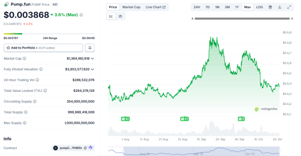 Why Token Buybacks Are The Best Measure Of Successful Crypto Projects