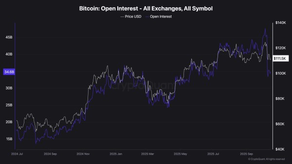 Bitcoin Price Analysis: BTC at Risk of Bigger Correction if This Key Metric Stays Weak