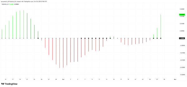 HBAR Price Rallies 17% To Recover October Losses; What’s Next