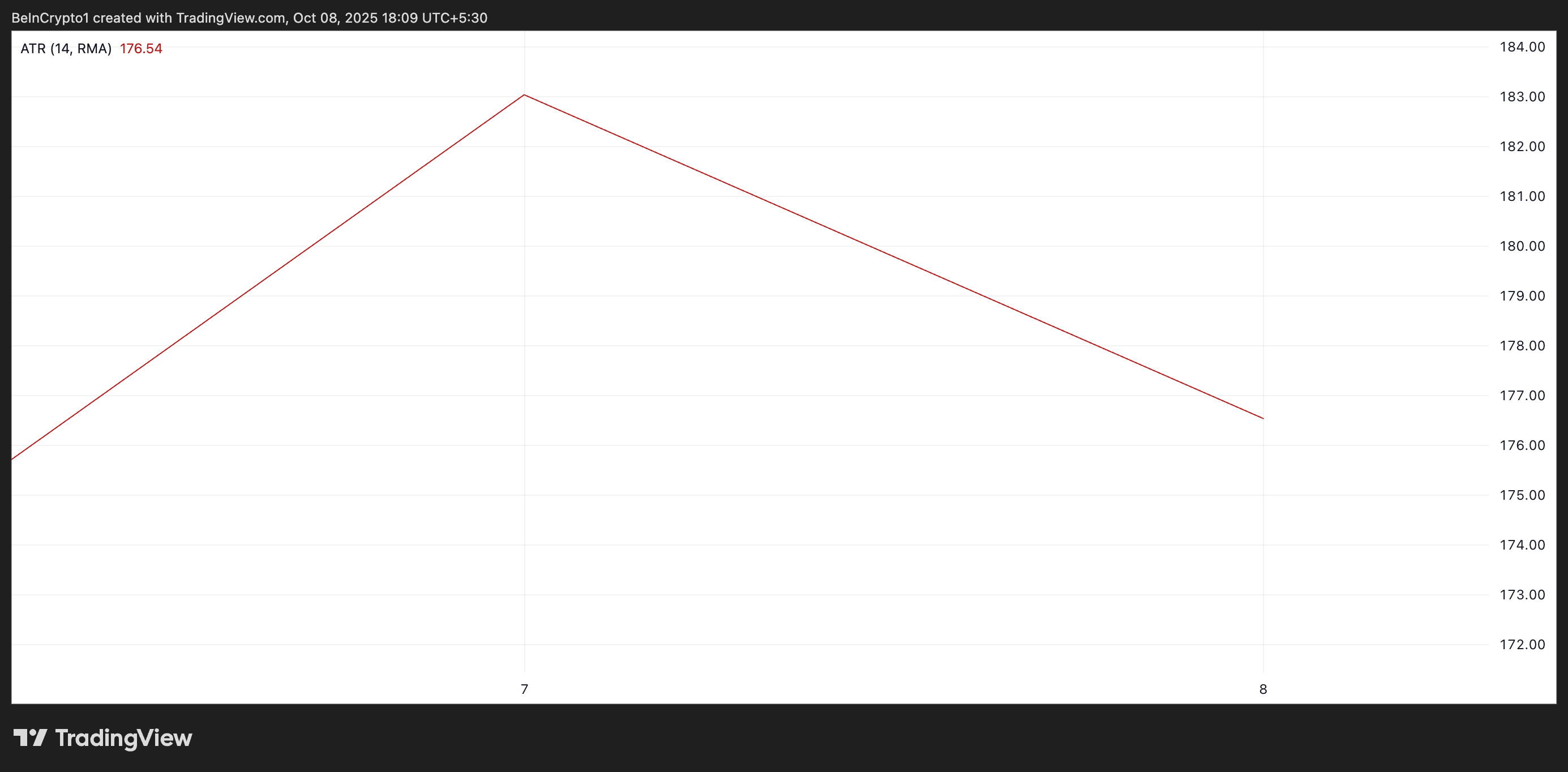 Ethereum Traders Hit Pause as $5,000 Dream Fades for Now Ethereum Traders Hit Pause as $5,000 Dream Fades for Now