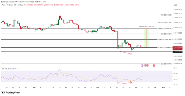 3 Meme Coins Whales Are Buying In The Fourth Week Of October 3 Meme Coins Whales Are Buying In The Fourth Week Of October