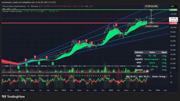 Moon or Doom: What's Next for Bitcoin and XRP?