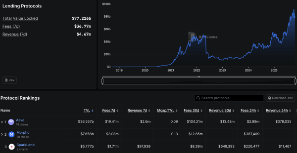 AAVE V4 Release Fuels Market Momentum as DeFi Adoption Accelerates AAVE V4 Release Fuels Market Momentum as DeFi Adoption Accelerates