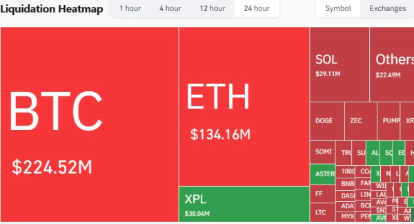 Bitcoin Breaks $118K as Citi Predicts $133K and Robinhood Pushes Tokenized Finance Bitcoin Breaks $118K as Citi Predicts $133K and Robinhood Pushes Tokenized Finance