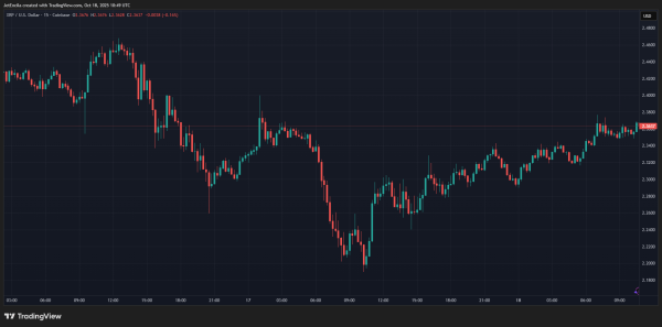XRP Price To Crash 40%? Analyst Reveals Worst-Case Scenario XRP Price To Crash 40%? Analyst Reveals Worst-Case Scenario