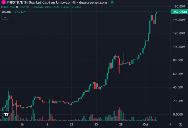 NFTStrategy Ecosystem Surpasses $200 Million Market Cap