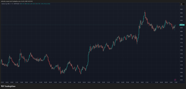XRP At $10K? Analyst Sees $800 Trillion Liquidity Boom XRP At $10K? Analyst Sees $800 Trillion Liquidity Boom
