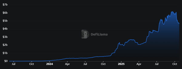 Nearly $360M In Crypto Shorts Squeezed As Bitcoin Recovers To $116,000