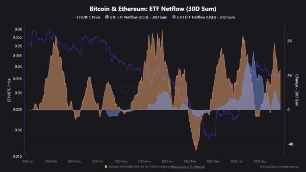 Nearly $360M In Crypto Shorts Squeezed As Bitcoin Recovers To $116,000