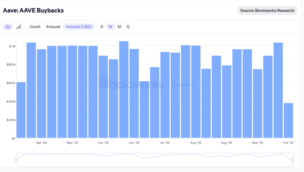 AAVE V4 Release Fuels Market Momentum as DeFi Adoption Accelerates AAVE V4 Release Fuels Market Momentum as DeFi Adoption Accelerates