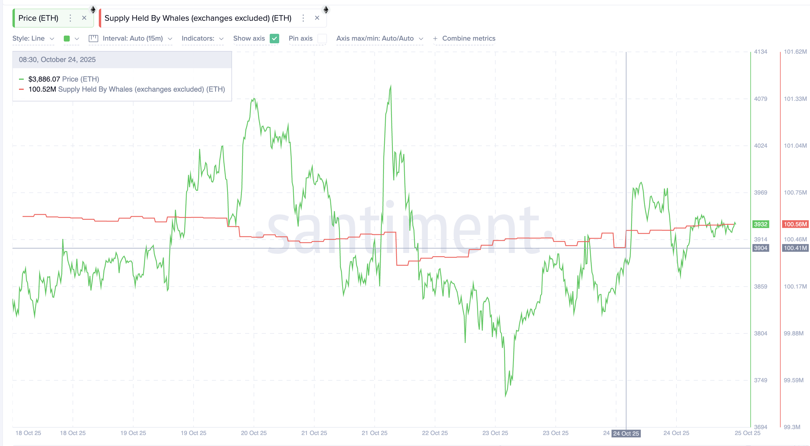 Whales Buy, Dormant Coins Rise — Is Ethereum About To Rally? Whales Buy, Dormant Coins Rise — Is Ethereum About To Rally?