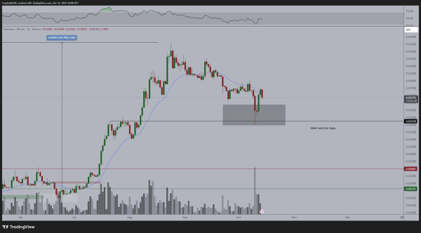 XRP ETF Speculation Rises — MAGACOIN FINANCE and Ethereum Join Top Growth Watchlist XRP ETF Speculation Rises — MAGACOIN FINANCE and Ethereum Join Top Growth Watchlist