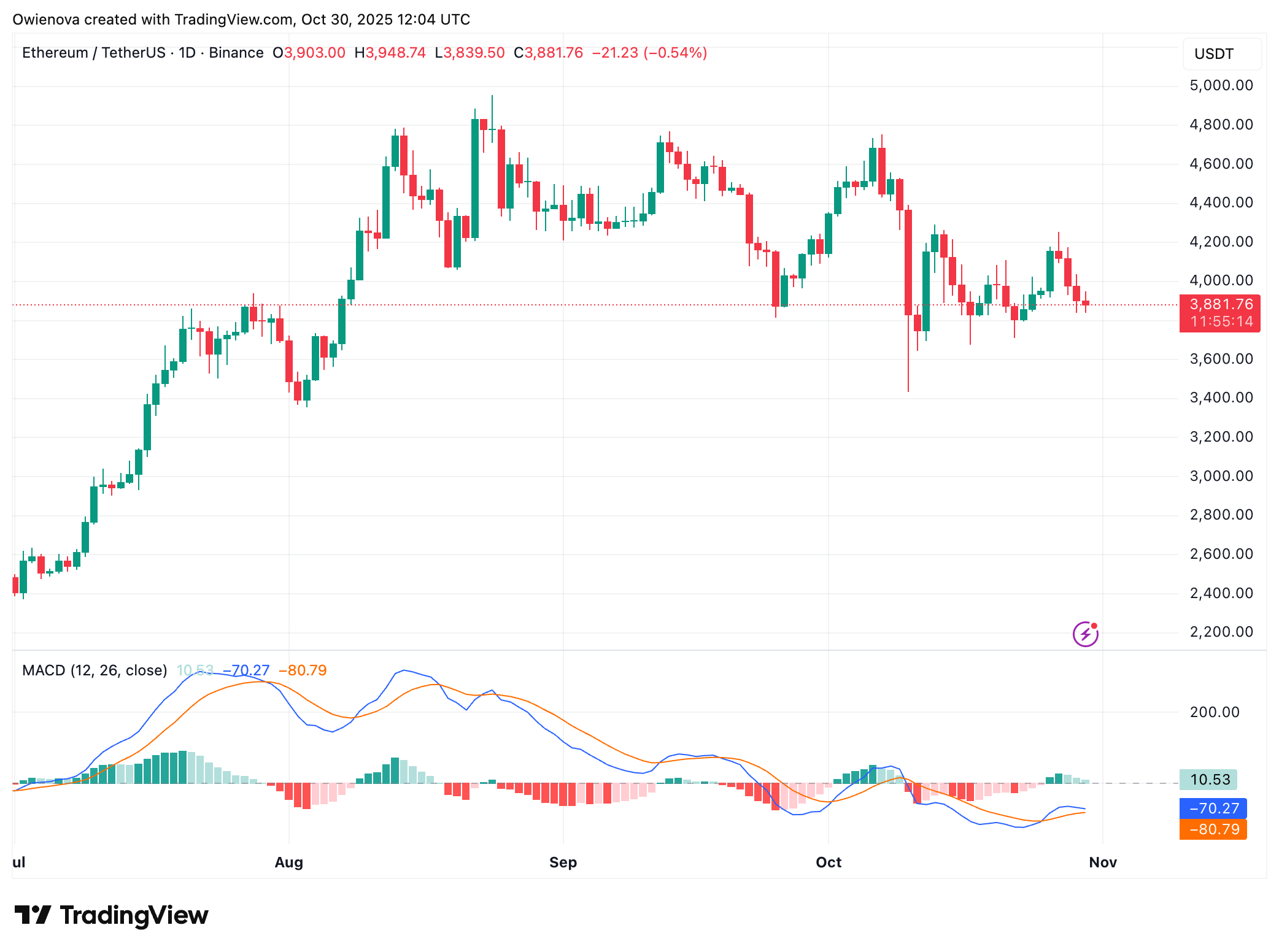 Ethereum Foundation Strengthens With Linea Becoming The Economic Backbone – See How Ethereum Foundation Strengthens With Linea Becoming The Economic Backbone – See How