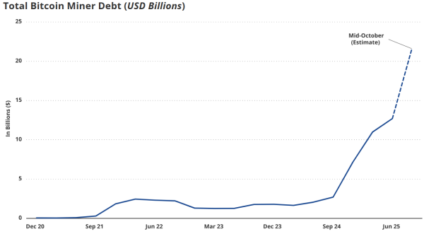 Mid-tier Bitcoin miners gain ground, reshaping post-halving competition