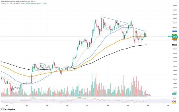 Crypto Market Prediction: Ethereum's (ETH) Goodbye to $4,000? Shiba Inu (SHIB) Adding Another Zero? Is $115,000 Unbreakable for Bitcoin (BTC)? Crypto Market Prediction: Ethereum's (ETH) Goodbye to $4,000? Shiba Inu (SHIB) Adding Another Zero? Is $115,000 Unbreakable for Bitcoin (BTC)?