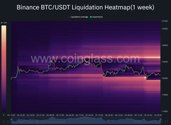 Bitcoin Price Analysis: Healthy Pullback Before Another Surge to Fresh ATHs? Bitcoin Price Analysis: Healthy Pullback Before Another Surge to Fresh ATHs?