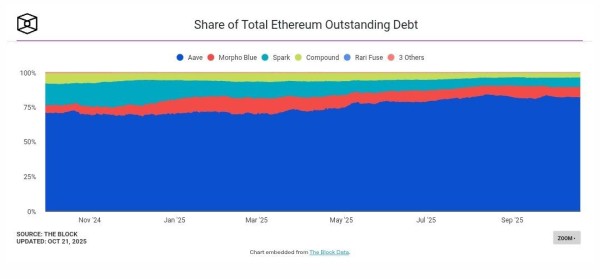 AAVE V4 Release Fuels Market Momentum as DeFi Adoption Accelerates AAVE V4 Release Fuels Market Momentum as DeFi Adoption Accelerates