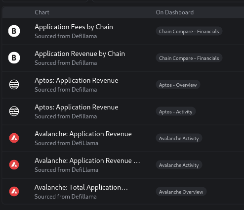 DeFiLlama’s founder 0xngmi has accused Blockworks of reselling DeFiLlama’s free data DeFiLlama’s founder 0xngmi has accused Blockworks of reselling DeFiLlama’s free data