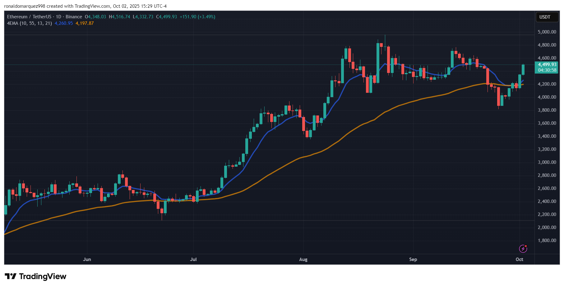 Ethereum Price Forecast: Expert Predicts Final Impulse Wave Targeting $18,000