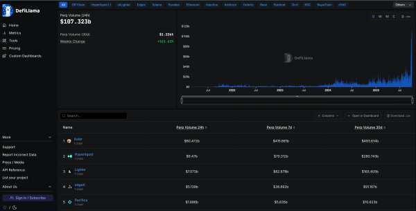 Lighter Launches Public Mainnet With ZK-Powered Perp DEX on Ethereum L2