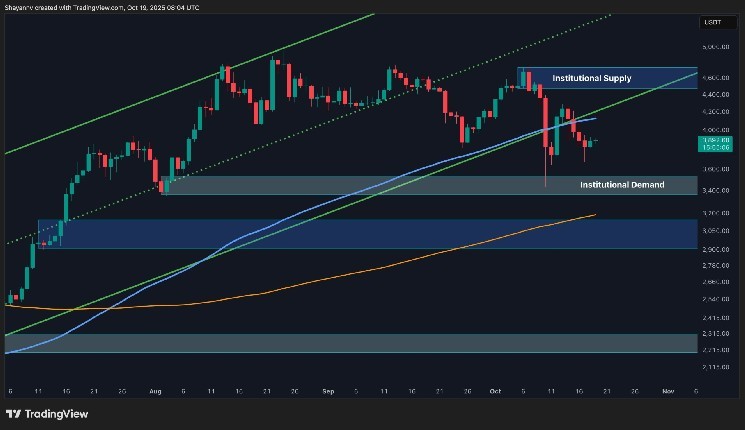 Ethereum Price Analysis: Bullish Setup at Risk if ETH Falls Below This Key Level