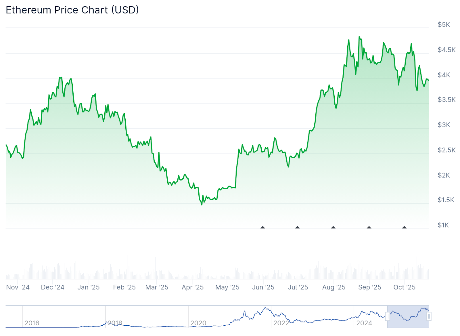 Ethereum Foundation Announces Gas Limit Cap for Upcoming Fusaka Upgrade